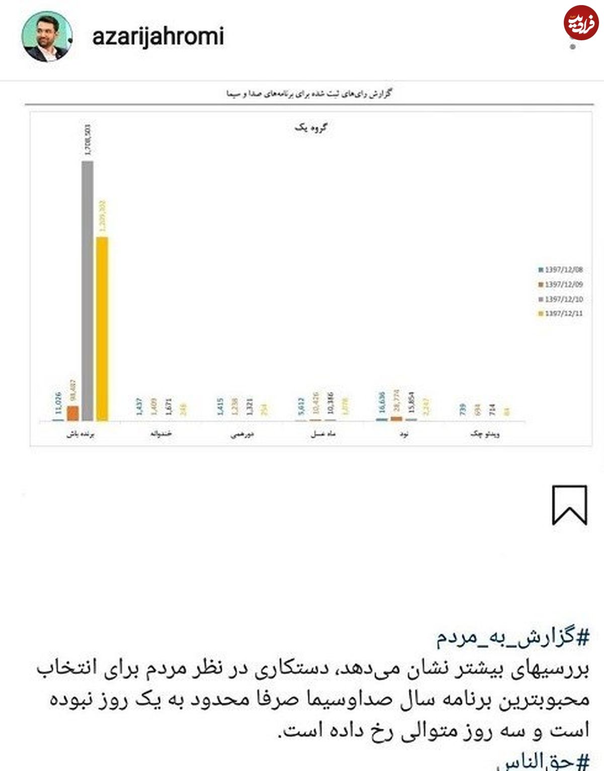افشاگری وزیر ارتباطات علیه صدا و سیما