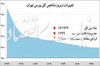 روایت هیجان‌ساز در بورس تهران