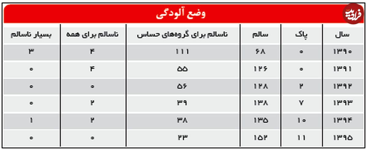 فاجعه‌ای كه زود جمع‌وجور شد