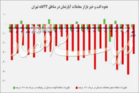 عقبگرد قیمت مسکن
