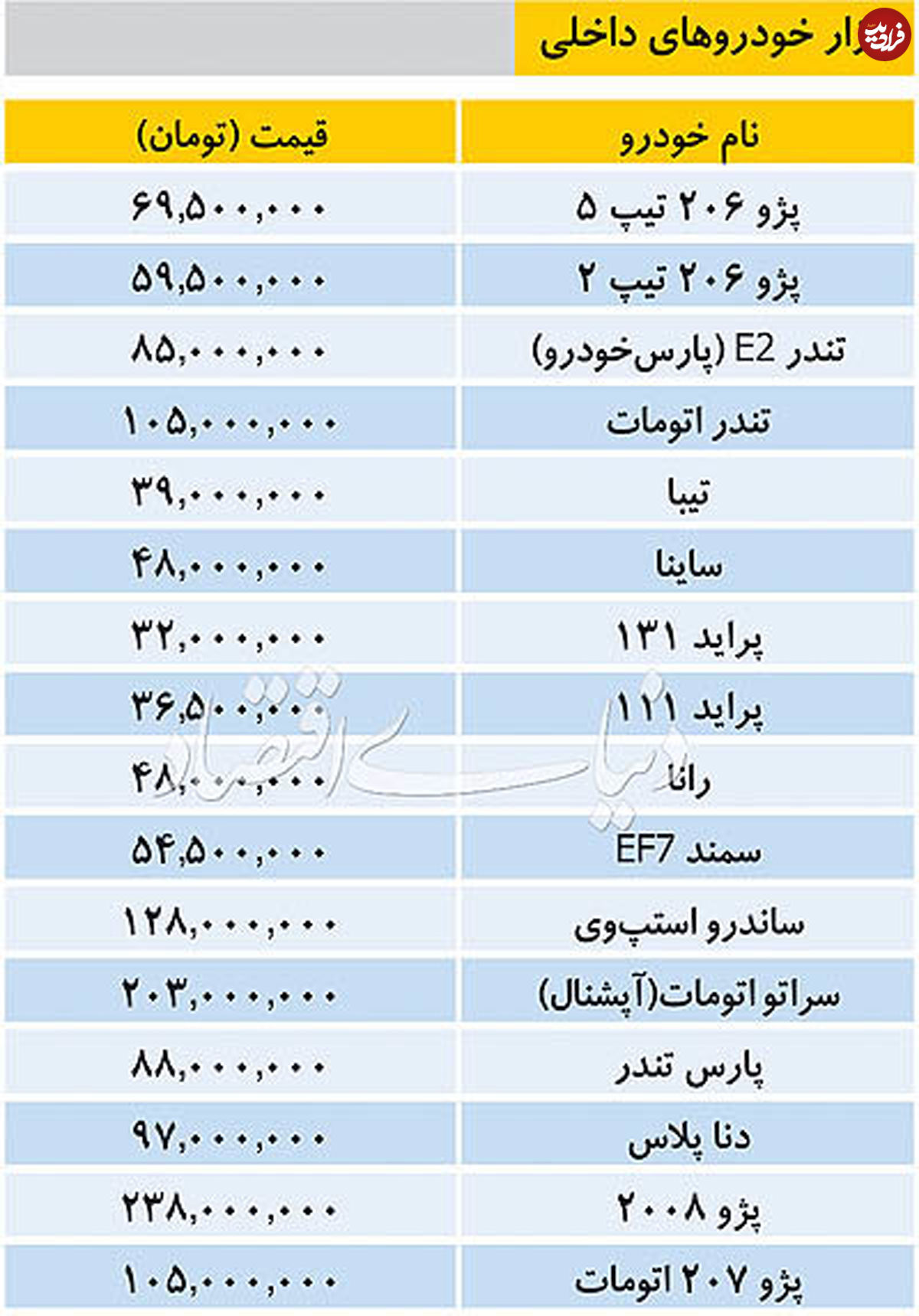 قیمت امروز خودروهای داخلی و وارداتی