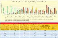 عرضه و تقاضا در بازار مسکن