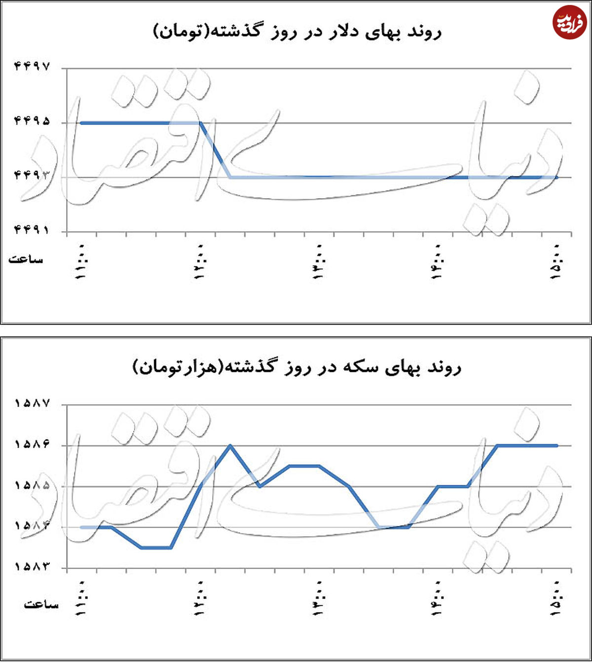 سکه یک کانال افت کرد