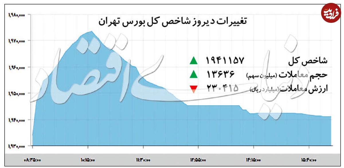 برندگان نابلد بورس
