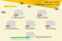 تصویر/ شیوه‌های غلط زدن ماسک