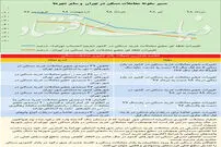 سقوط معاملات مسکن در تهران
