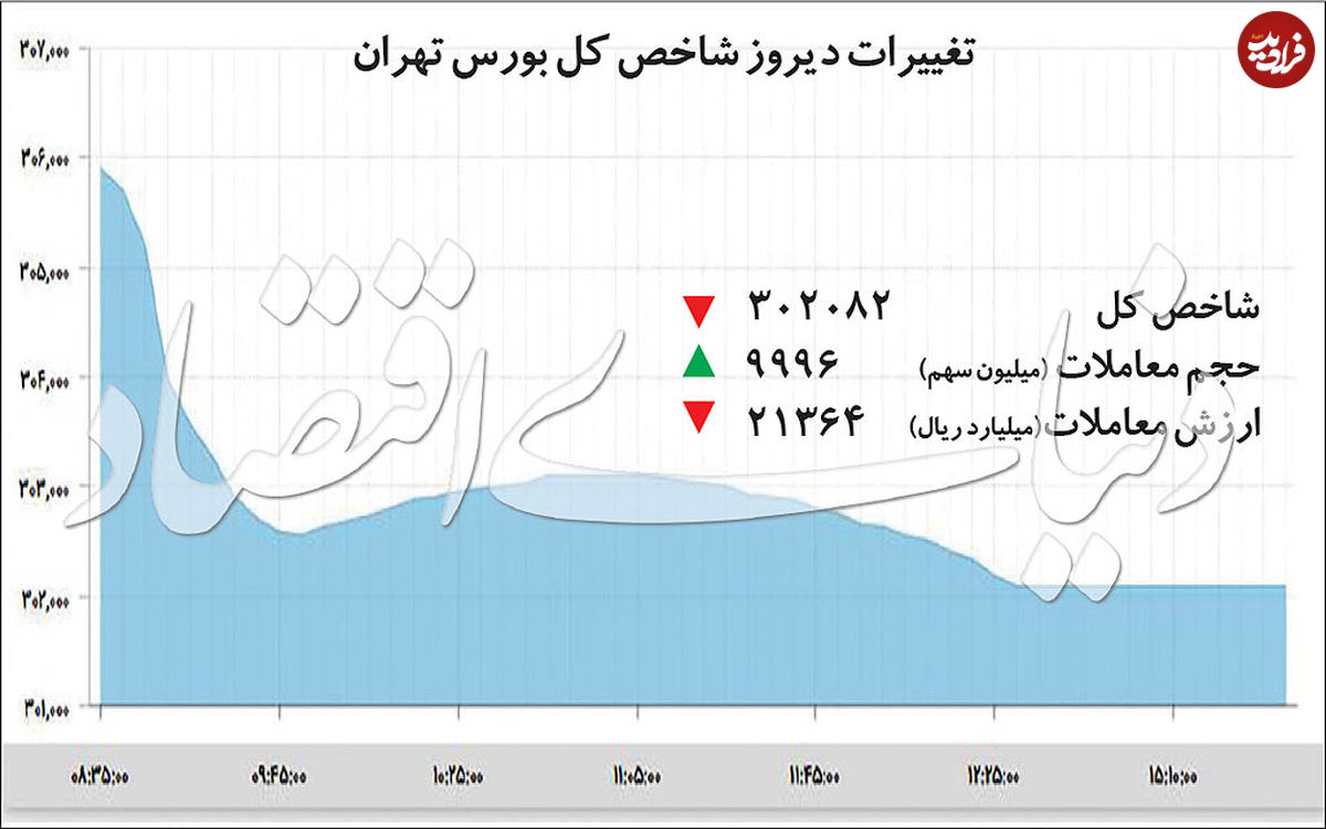 بورسبازان بر سر دوراهی