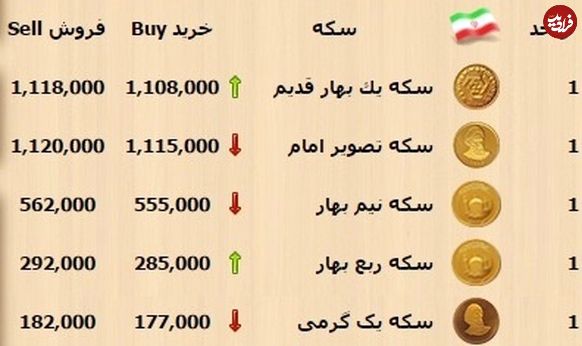 قیمت سکه و ارز در بازار آزاد