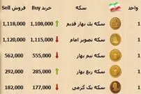 قیمت سکه و ارز در بازار آزاد