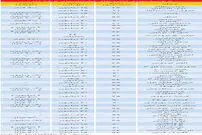 نرخ اجاره بها بعد از تعطیلات نوروز