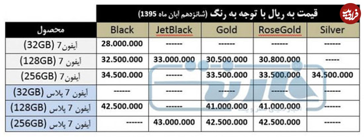 آیفون 7 از امروز در بازار؛ قیمت رسمی مشخص شد