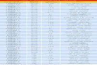 قیمت آپارتمان نوساز در تهران