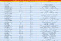 قیمت آپارتمان نوساز تا ۵ سال ساخت در تهران