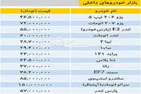 جدول/ بازار خودرو‌های داخلی
