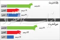 پاسخ منفی قیمت سکه به دلا‌ر