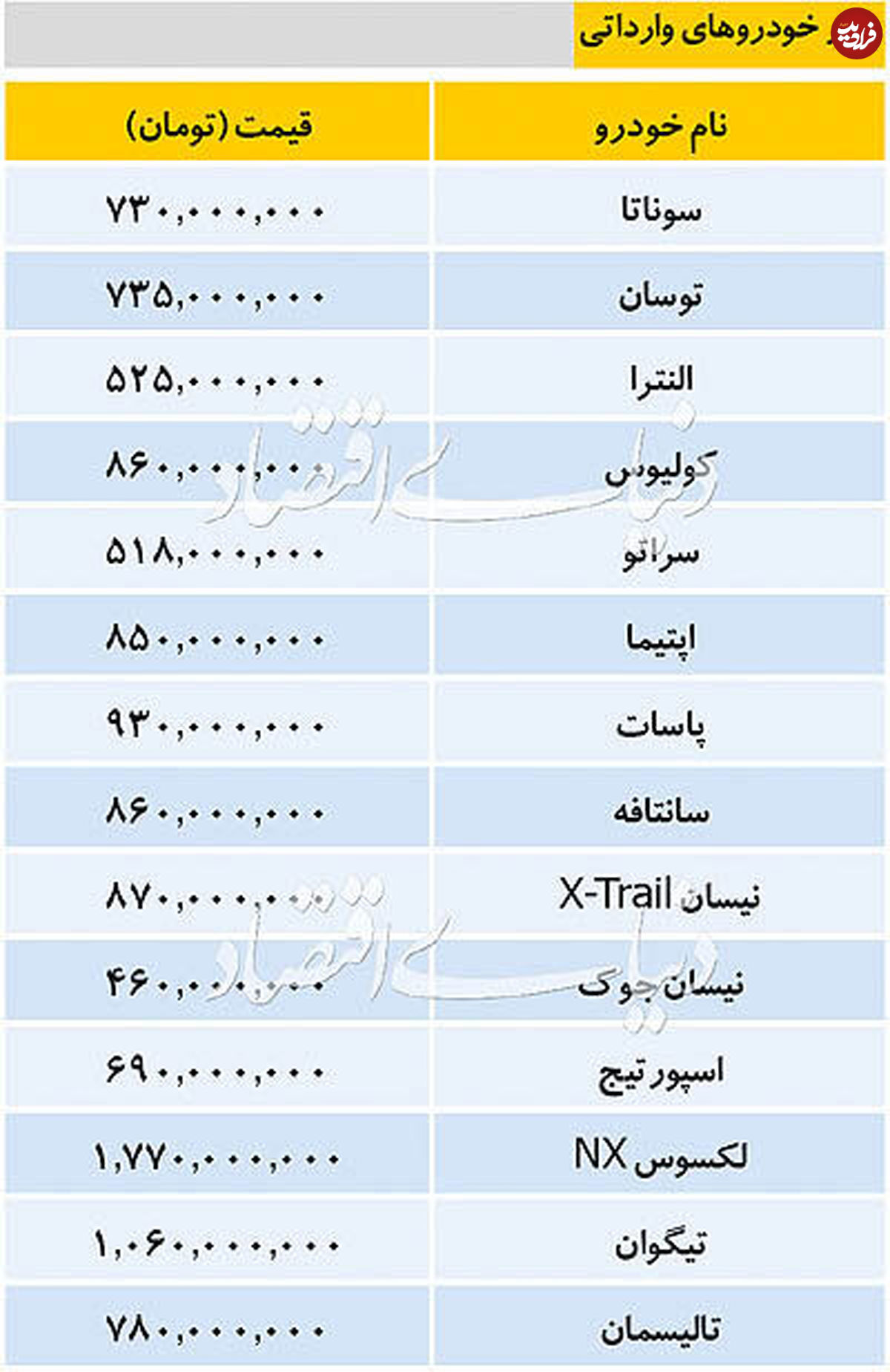 قیمت خودروهای داخلی و خارجی