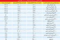 تفاوت هزینه‌های یلدای امسال و پارسال