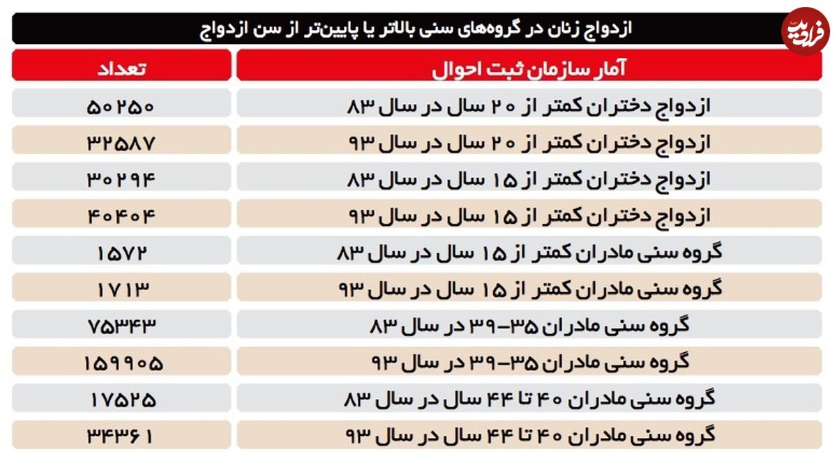 روایت ترس و حسرتهای دخترانی که مجرد ماندهاند