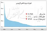 عقب نشینی شاخص بورس