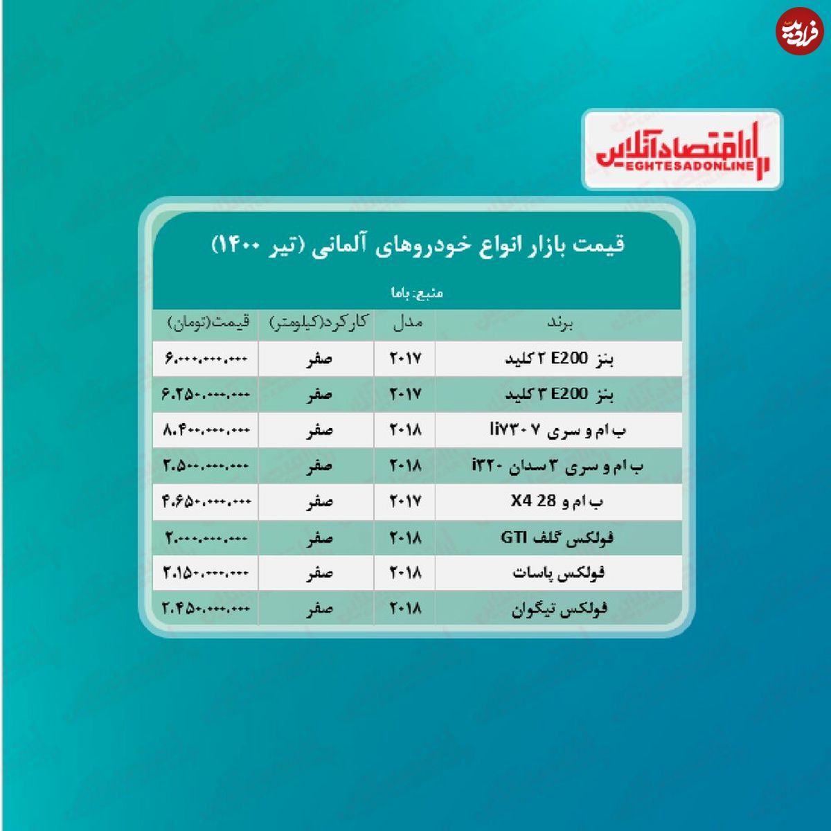 جدولِ قیمت خودروهای آلمانی در تهران