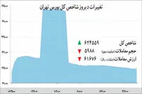 افت سرعت بورس