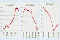 سکه در اوج تاریخی