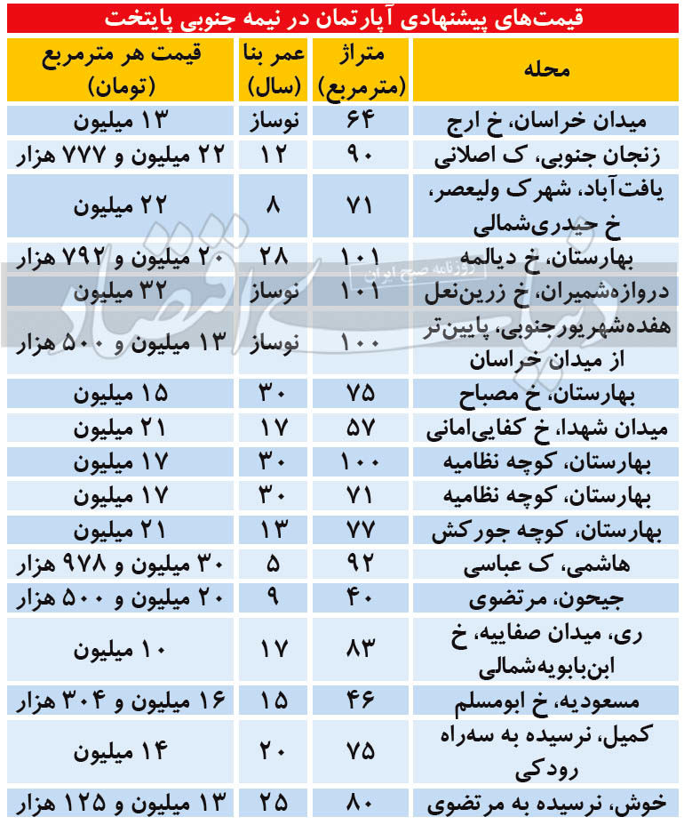 قیمت آپارتمان در نیمه جنوبی تهران (+ جدول)