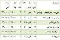 قیمت آپارتمان در محدوده تجریش متری چند؟