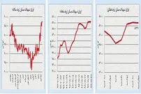 پرتاب اونس به اوج یکساله