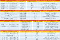 کاهش ارزان‌فروشی و گرانفروشی مسکن