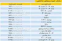 قیمت خودروهای داخلی