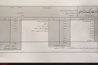 فیش حقوقی هنرمندان هم افشا شد!
