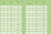 راه فرار از "زلزله تهران"