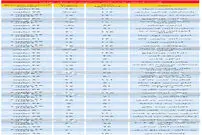 قیمت آپارتمان در تهران