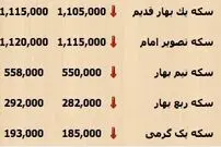 بازار ارز و سکه کمی آرام گرفت