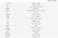واردات 6 تُن الاغ در دولت احمدی‌نژاد!