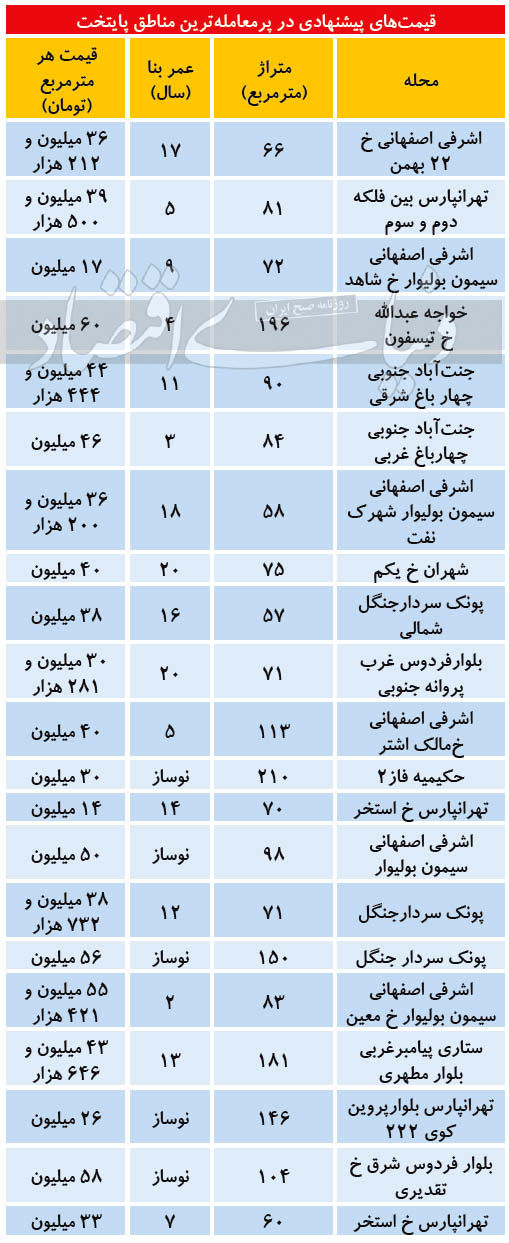 قیمت آپارتمان در مناطق پرمعامله تهران