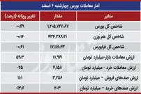 هفته کاملا نزولی در بورس