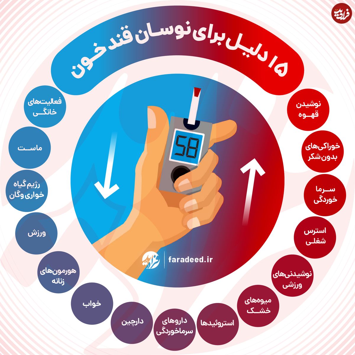 اینفوگرافی/ ۱۵ دلیل برای نوسان قند خون