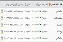 افزایش قیمت طلا، سکه و ارز