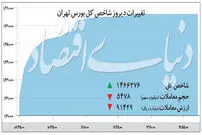 رونق بورس ادامه دارد؟