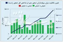 ماه تاریخی بورس تهران