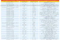 قیمت آپارتمان نوساز در منطقه 5 تهران