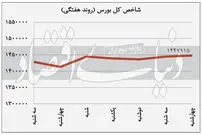 نوسان محدود شاخص کل