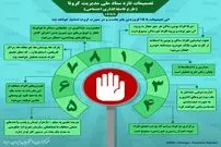 تصویر/ تصمیمات تازه برای مقابله با کرونا