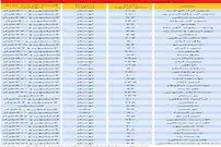 آپارتمان نوساز در تهران چند؟