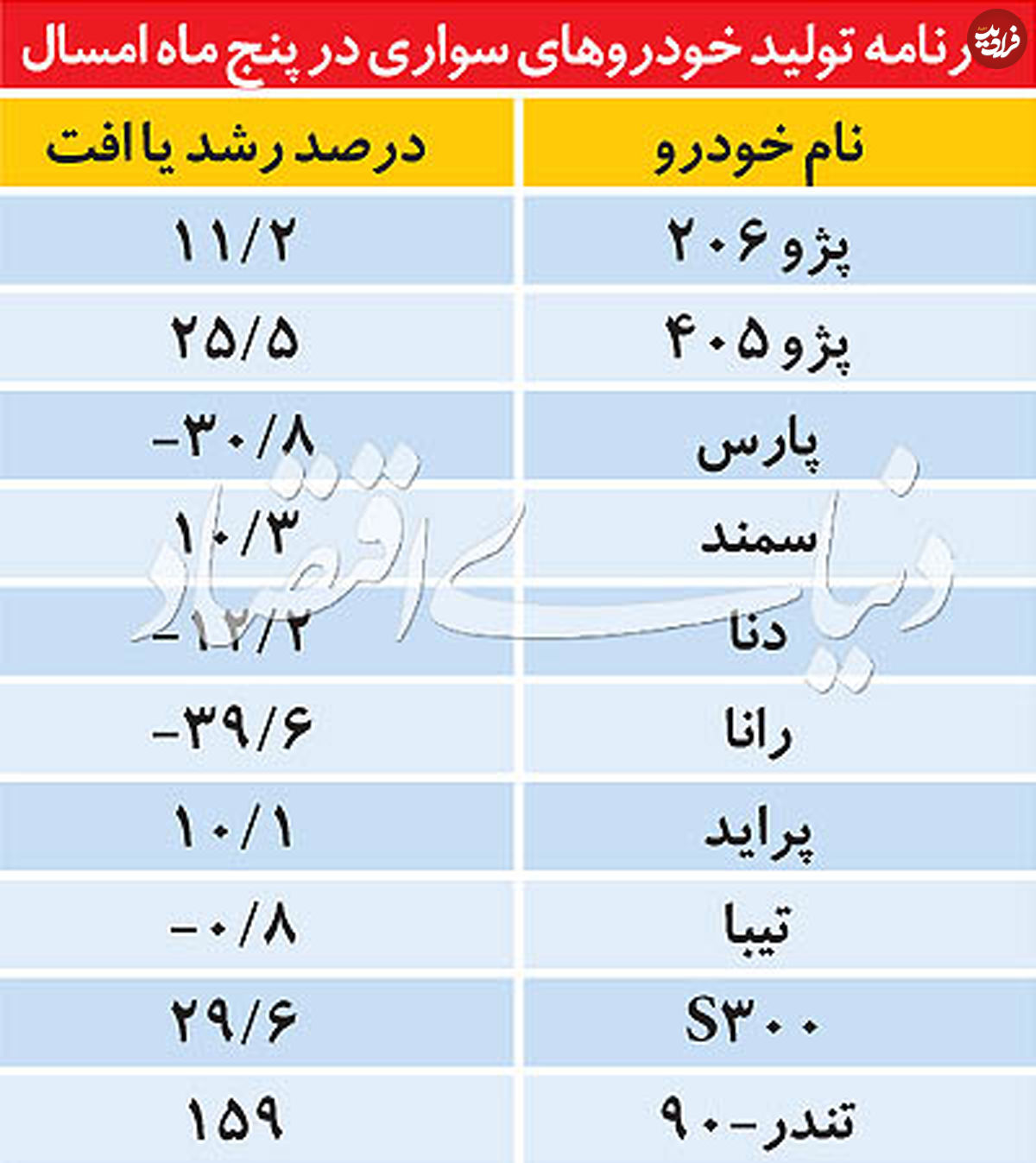 چینی‌ها از خودروهای ملی سبقت گرفتند