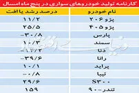 چینی‌ها از خودروهای ملی سبقت گرفتند
