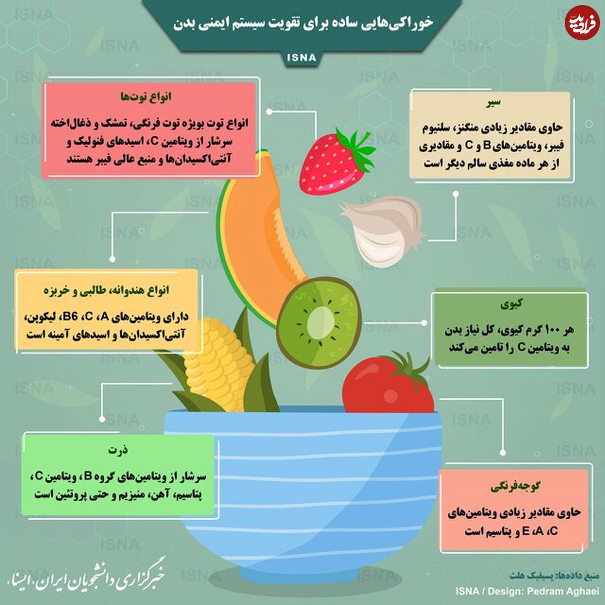 تصویر/ خوراکیهایی ساده برای تقویت سیستم ایمنی بدن