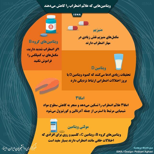 ویتامین‌هایی که اضطراب را کاهش می‌دهند